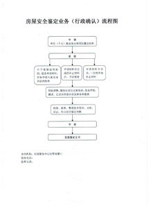 霍邱縣住建局行政確認 房屋安全鑒定與安全評價業(yè)務流程圖解