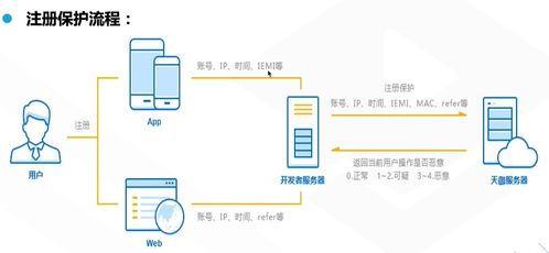 云安全產(chǎn)品介紹 全方位守護云端業(yè)務的安全評價體系