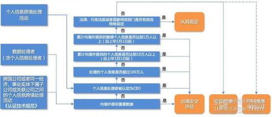 數據跨境安全評估摸底考② 出境合規降本增效需求突顯，境外對象核查期待方式創新