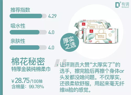 評測4000余款商品后精選54款 好用到哭的都在打折，安全評價業務助您無憂購物
